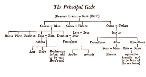 hermes parents|Hermes other family relatives.